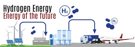 Hydrogen Energy- Energy Of The Future?