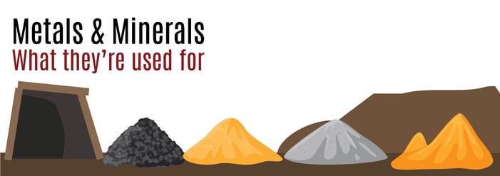 Minerals & Metals- What Are Their Uses